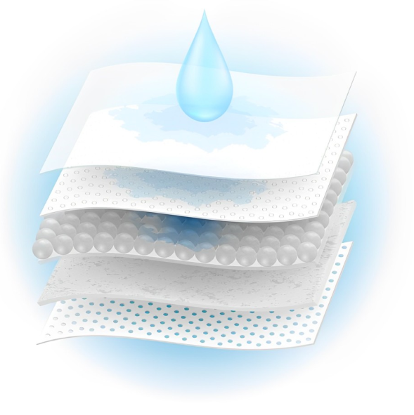 Panty Liner Features & Benefits